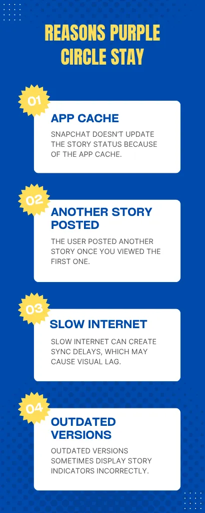 Reasons Purple circle stay on Snapchat