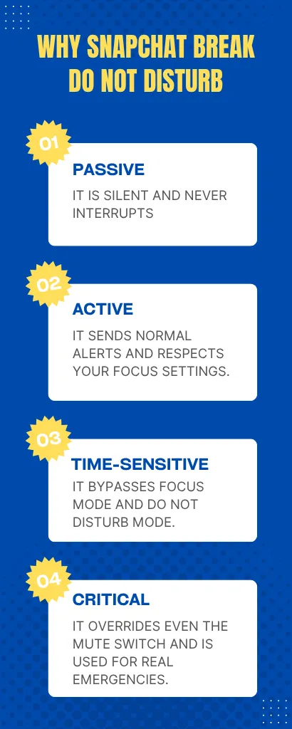 Snapchat time sensitive meaning